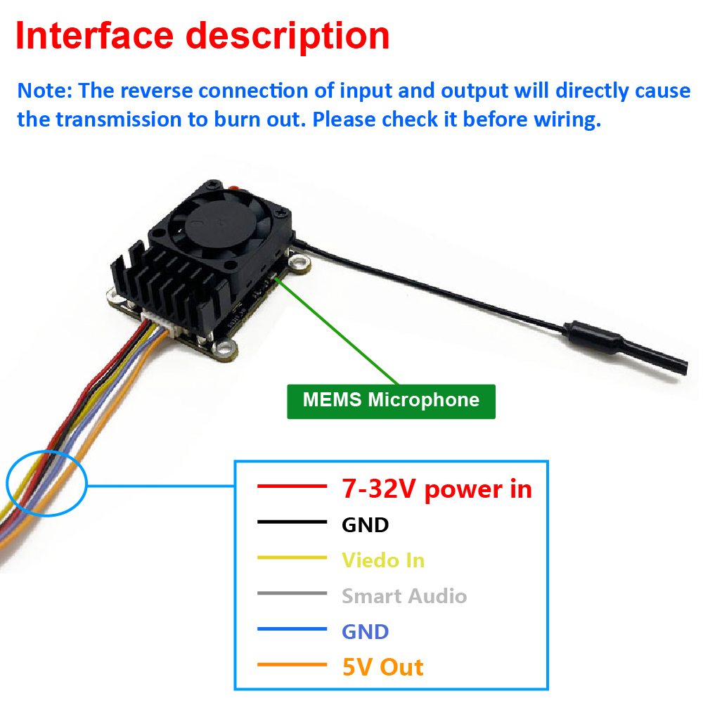 ترقية جديدة: جهاز إرسال صور وف - مراجعة Fpv Drone Transmitter وسعره